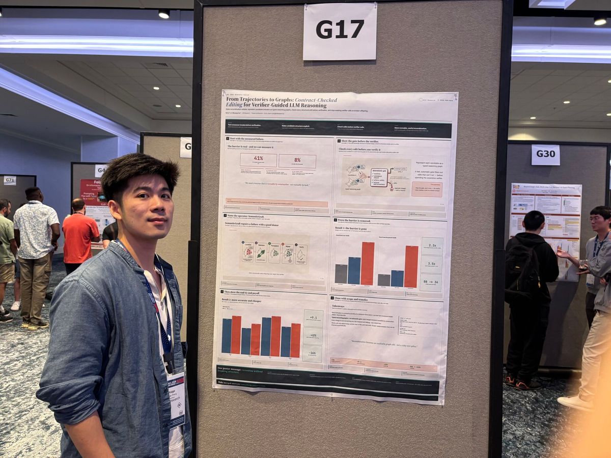 Hill Research at ACL 2026: Contract-Checked Editing for Verifier-Guided LLM Reasoning